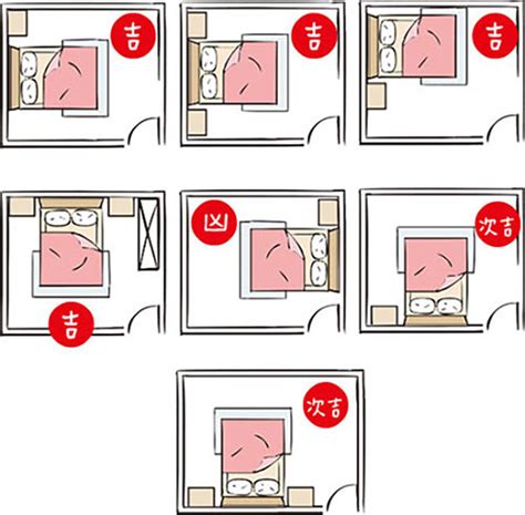 床的位置擺放|臥室風水：床位、家具擺設的風水禁忌與破解，附科學。